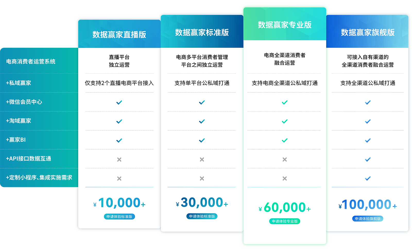 數(shù)據(jù)贏家