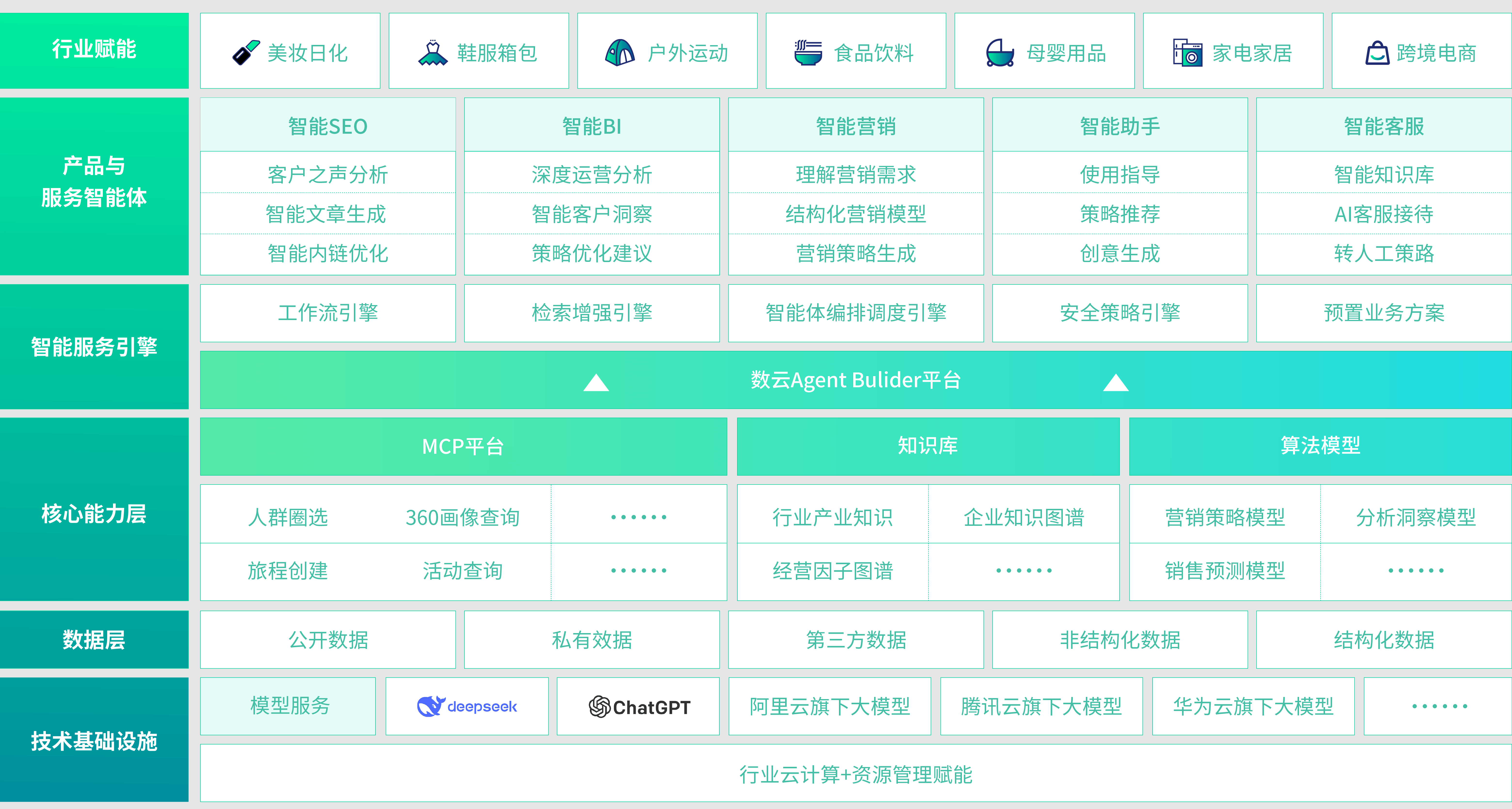 數(shù)據(jù)贏家