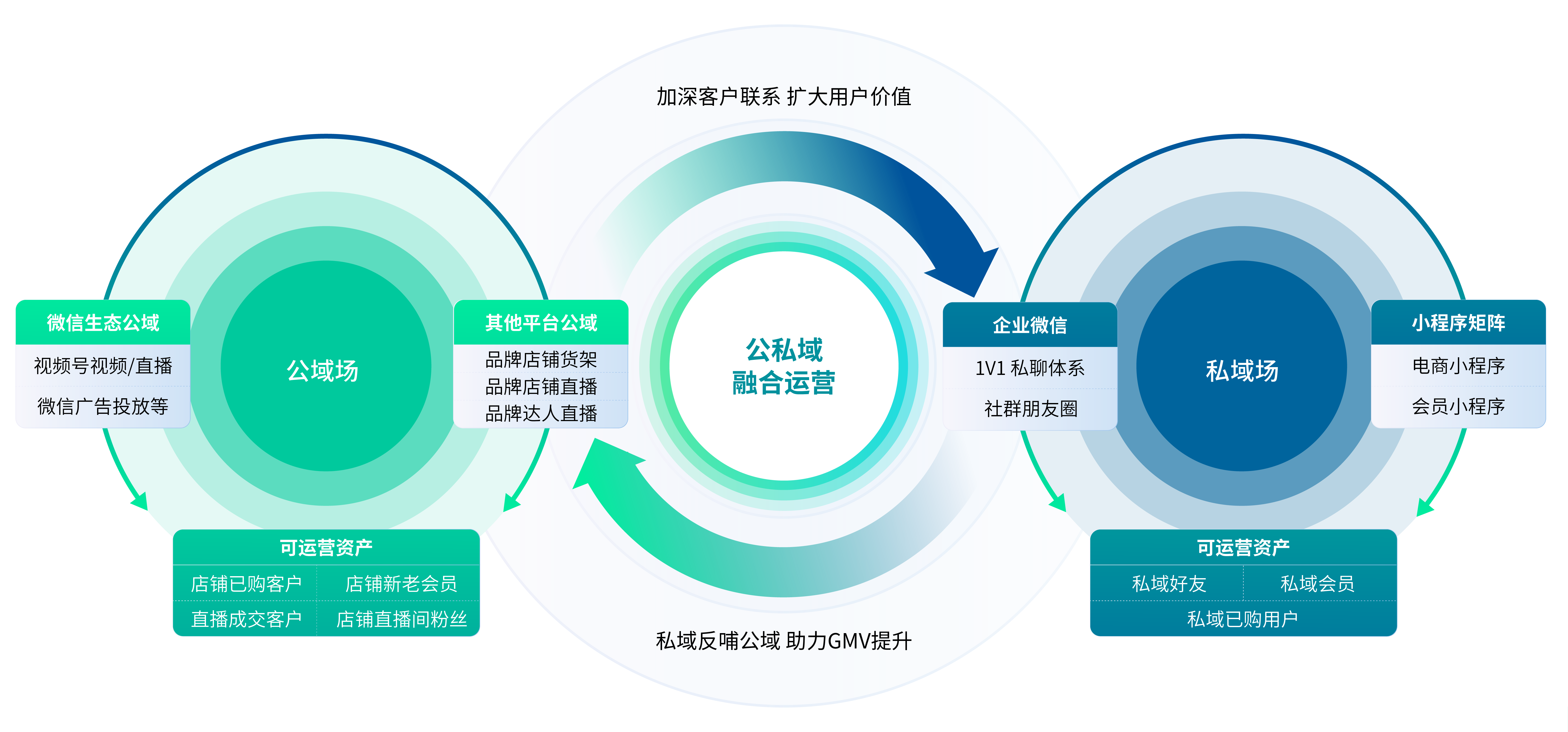 數(shù)據(jù)贏家