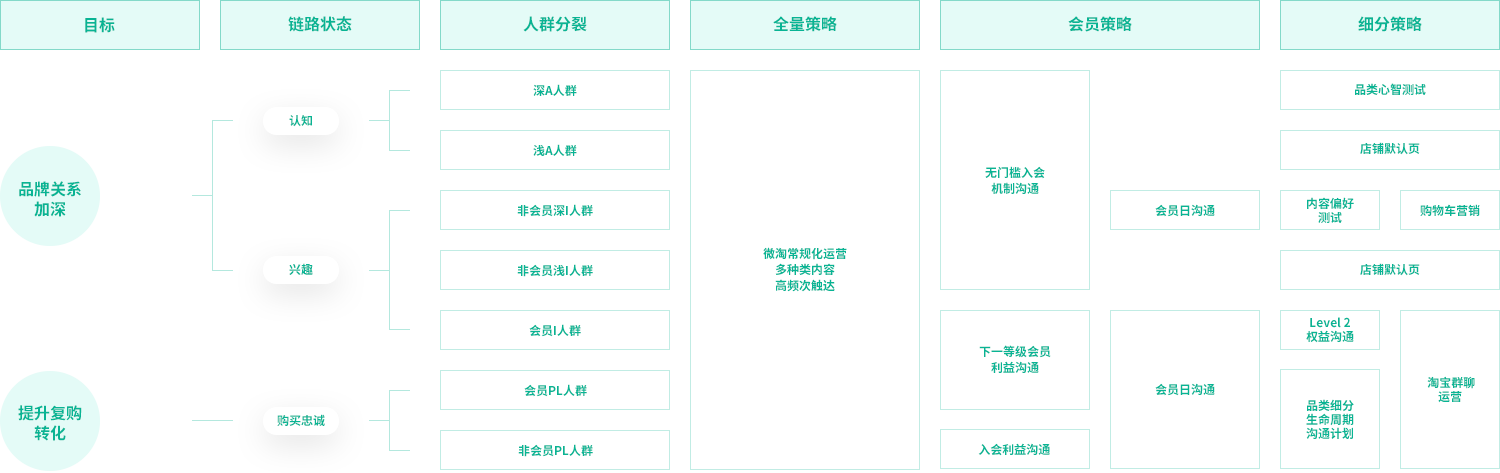 電商平臺運營方案