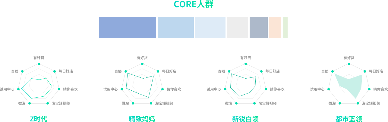 電商平臺專享數(shù)據(jù)分析