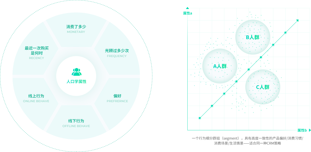 數(shù)據(jù)分析