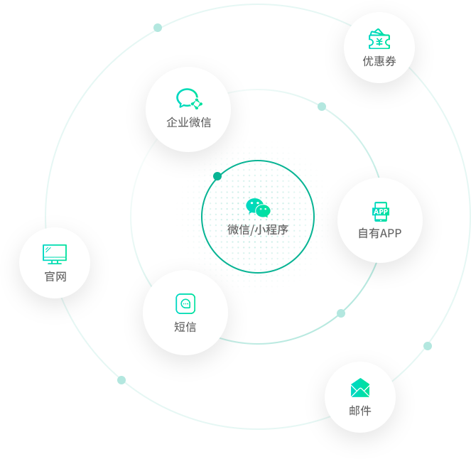 全渠道的營(yíng)銷(xiāo)觸點(diǎn)管理