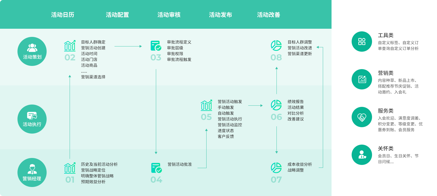 業(yè)務(wù)價(jià)值