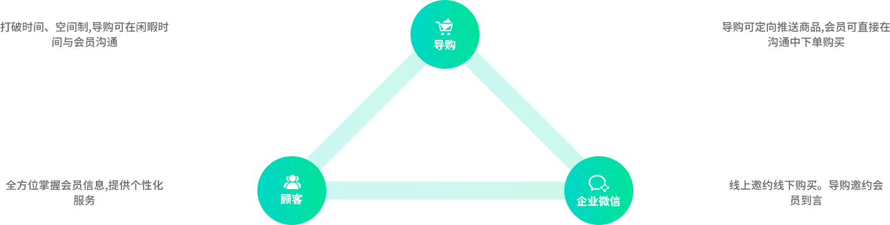 智慧微導(dǎo)購