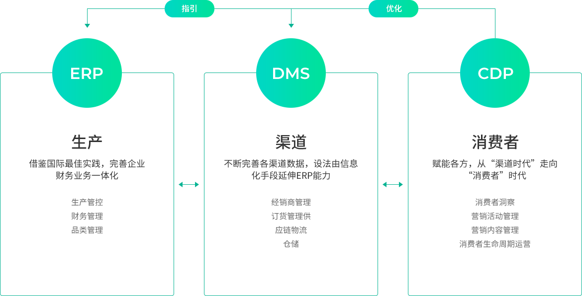 食品飲料行業(yè)背景