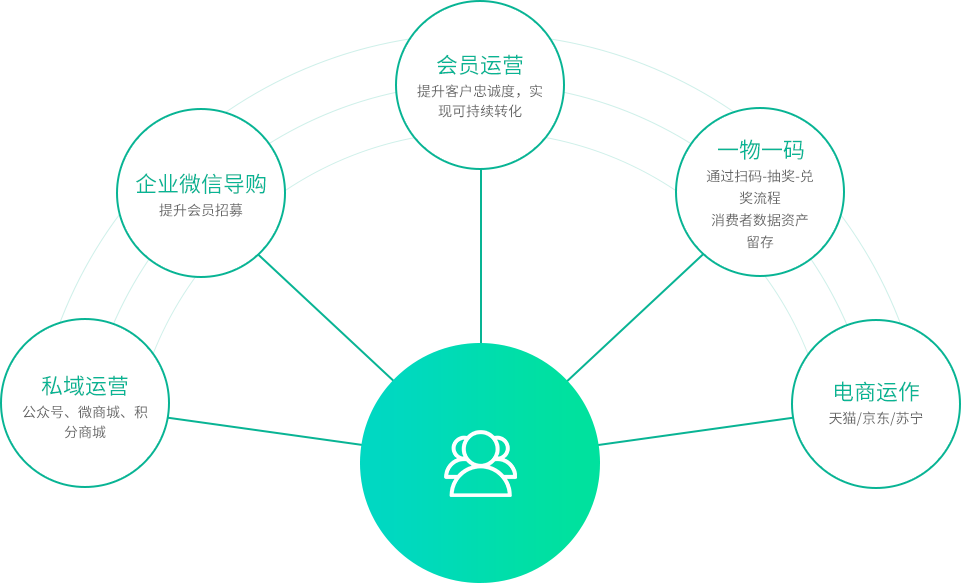 以客戶體驗(yàn)為先，實(shí)現(xiàn)數(shù)據(jù)驅(qū)動(dòng)營銷的戰(zhàn)略目標(biāo)